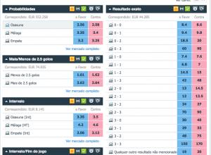 mercados betfair