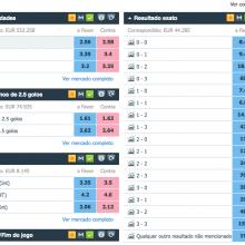 mercados betfair